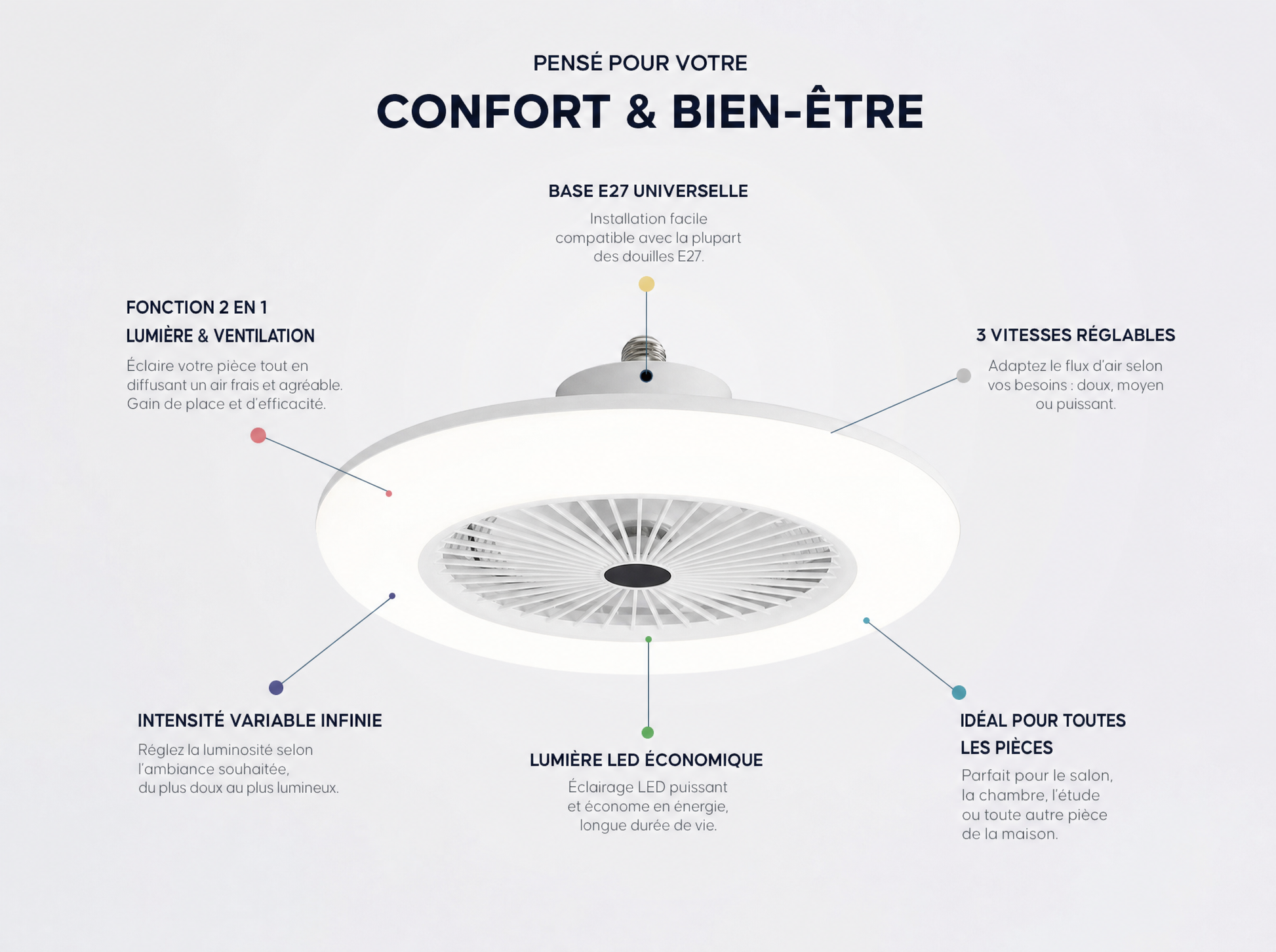 Ventilateur de plafond LED - Votre confort 2 en 1