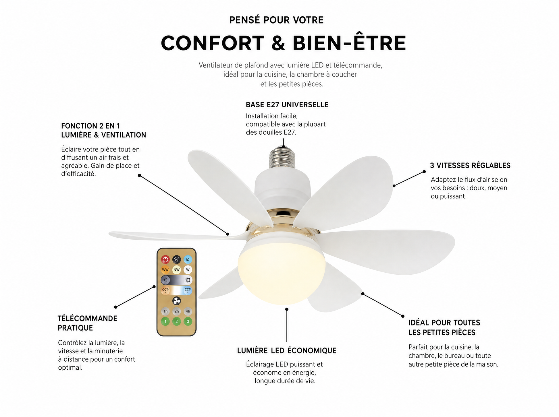 Ventilateur de Plafond LED - Votre combo fraicheur et design